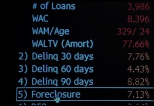 Trader`s Screen showing Foreclosure